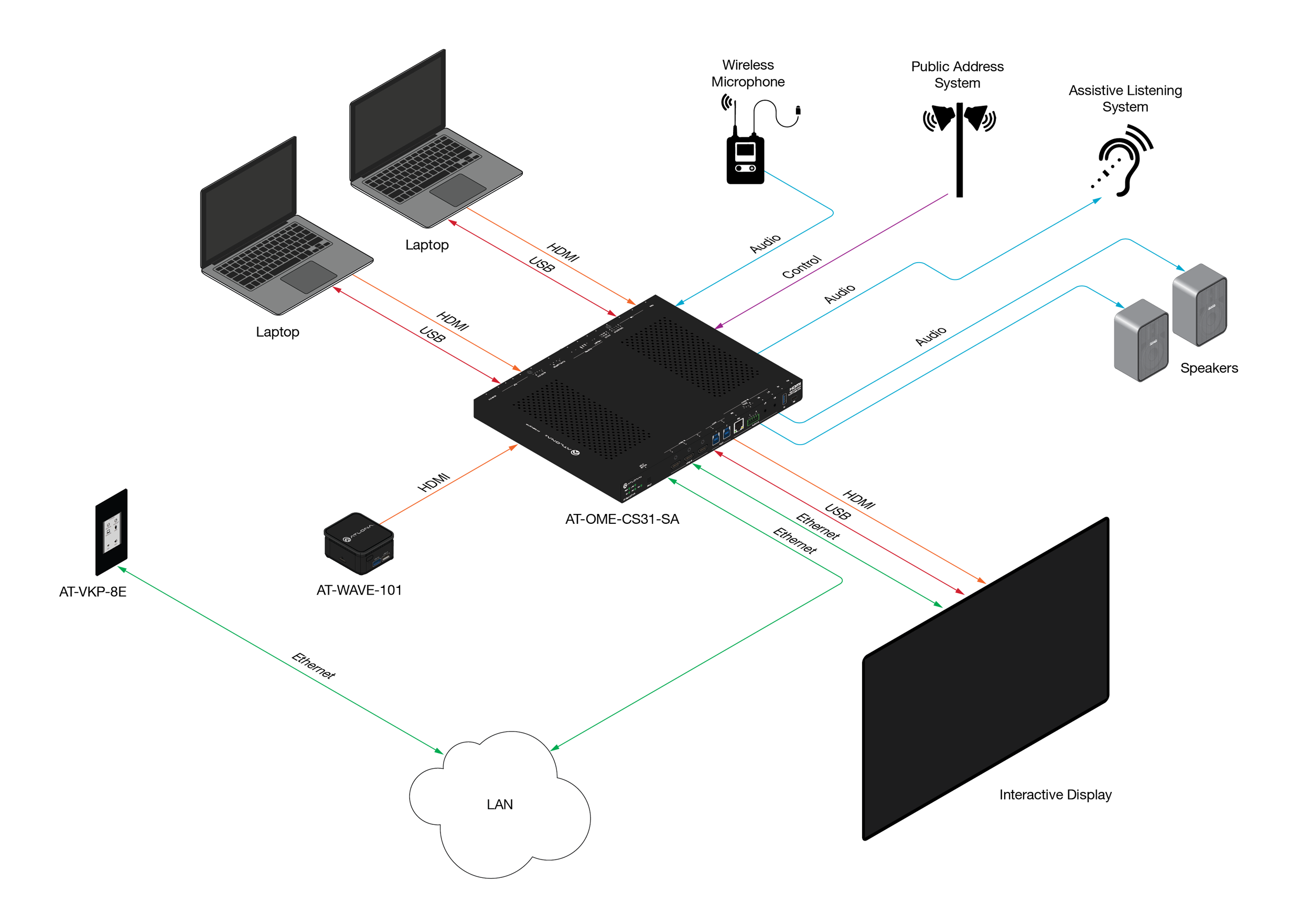 AT-OME-CS31-SA_R1-01.png