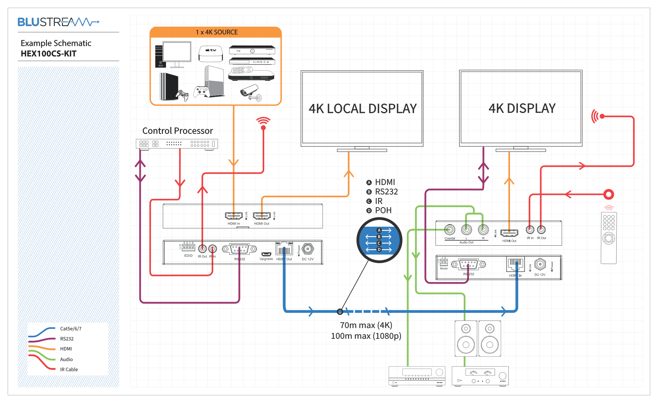 hex100cs kit schema